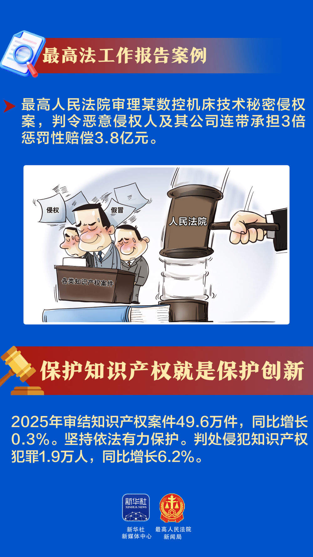 这些案例，被最高法报告“点名”