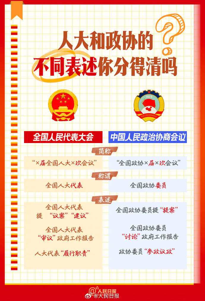 知识帖!全国两会是个什么会