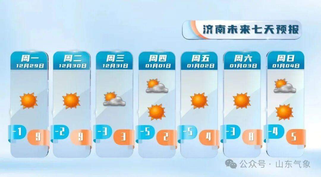 元旦假期冷空气不休假 注意及时添衣保暖@山东人