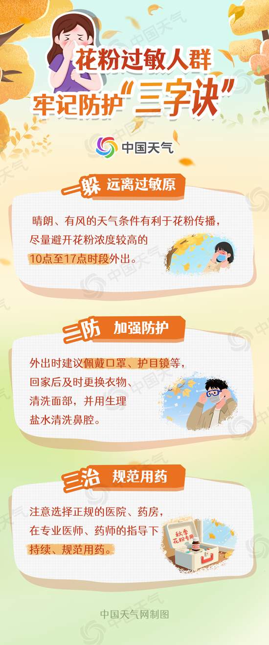 喷嚏警告！全国花粉过敏指数地图来了