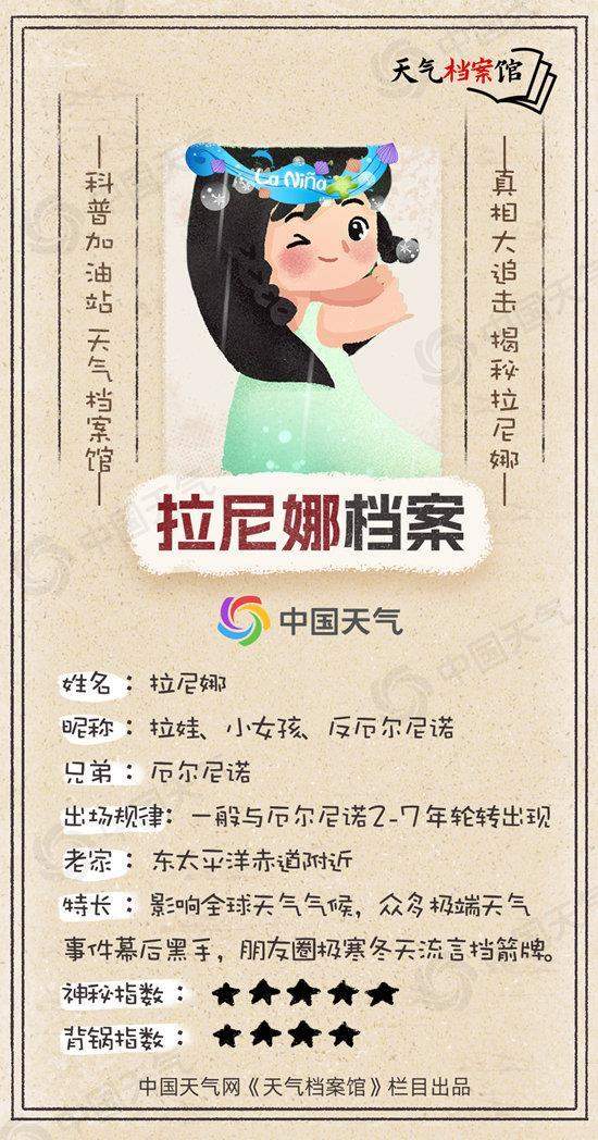 超前的冷和拉尼娜是冷冬的信号吗？解答来了