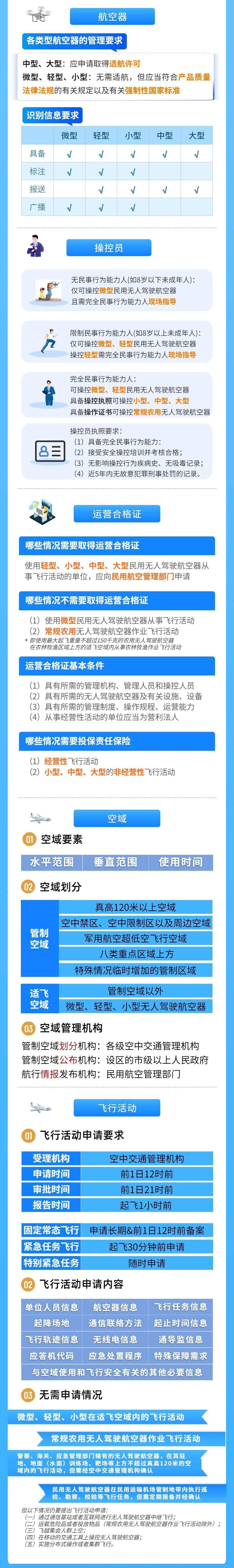 警惕！无人机 “黑飞” 必被罚，山东首批“罚单”已开出