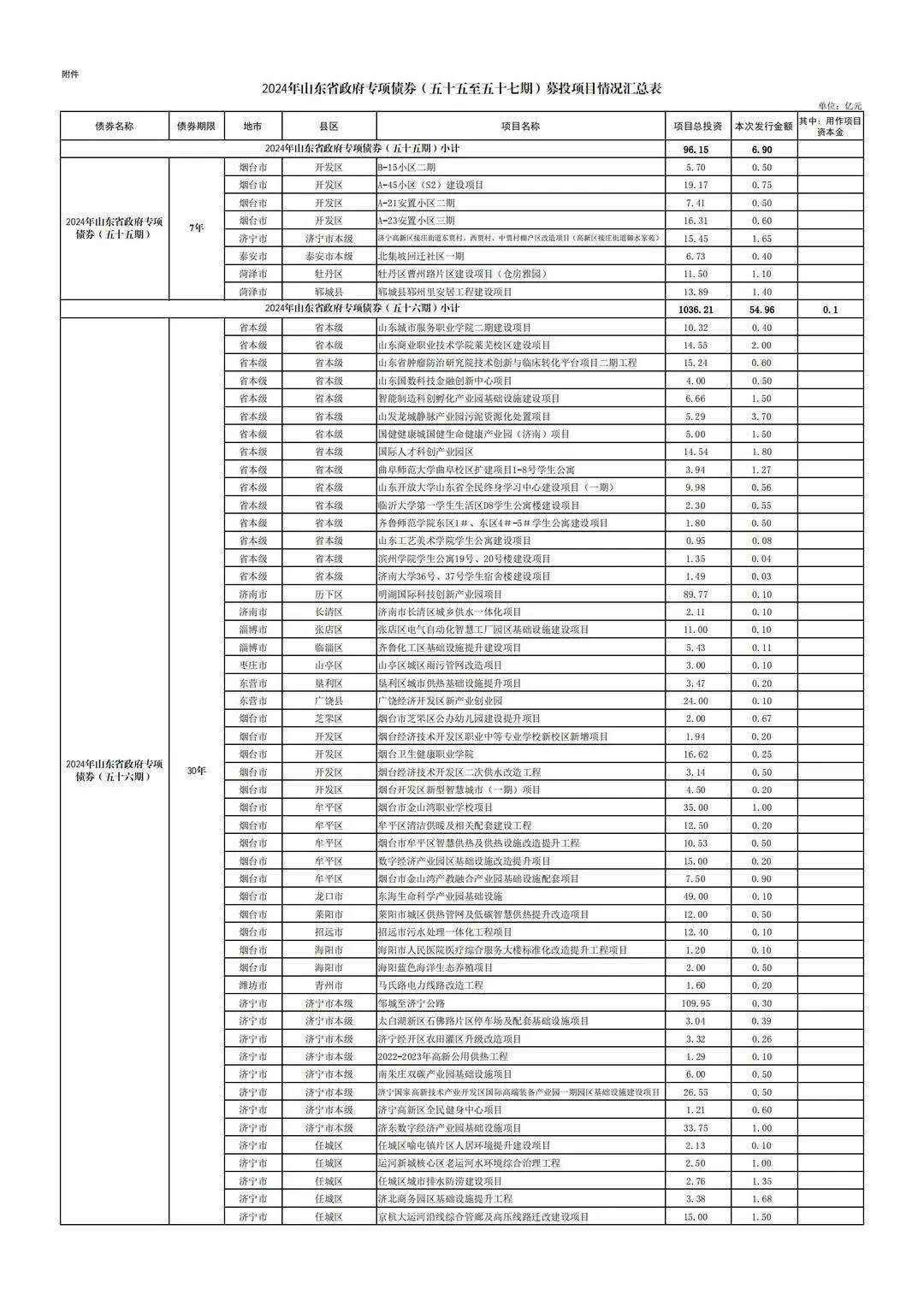 山东打出69.62亿专项债“组合拳”，这些项目将直接受益！