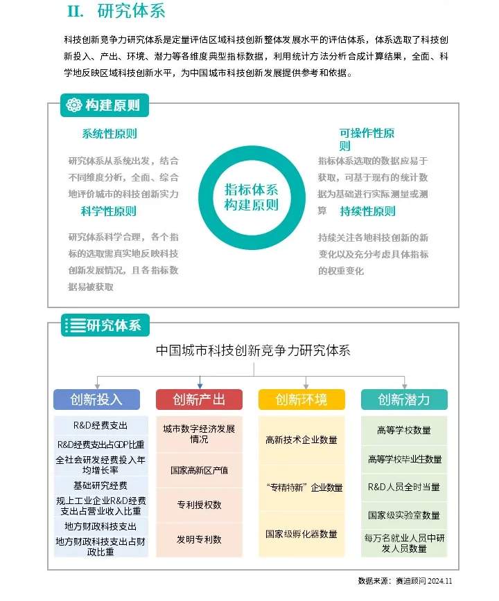 济南入选！中国城市科技创新竞争力百强榜单发布