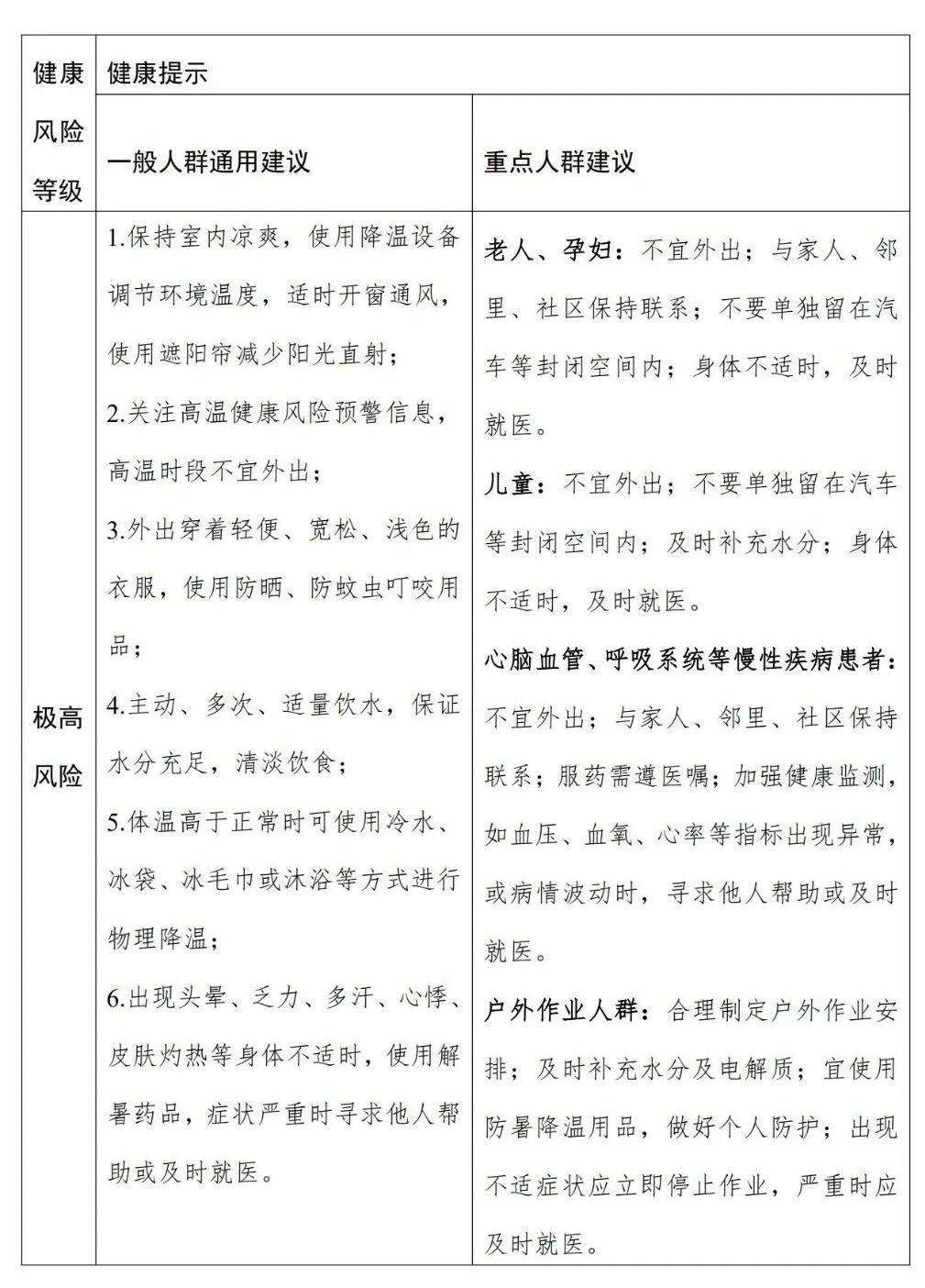 全国高温预警发布，局地高温强度具有极端性