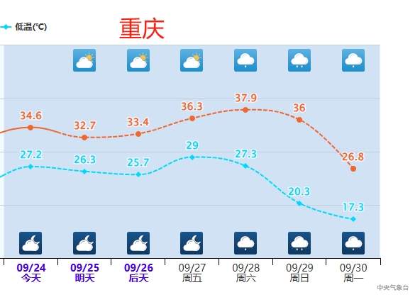 强冷空气预定“国庆档期” 这些地方降温10℃以上