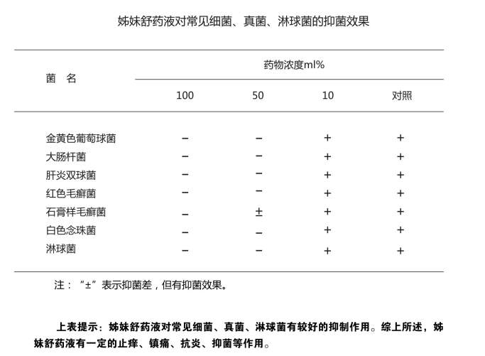 姊妹舒引领妇科科技革新，打造女性私密健康新范式 