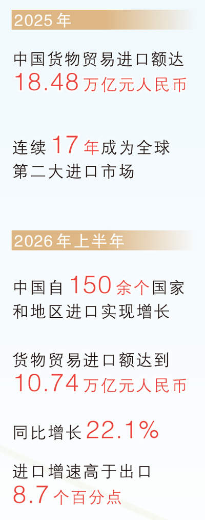 出口中国 大市场带来大机遇