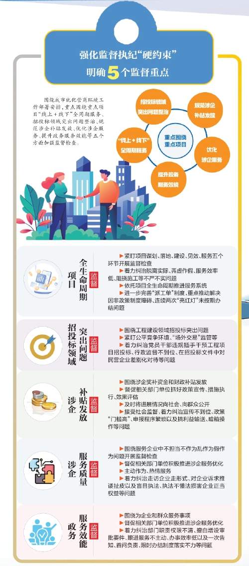 清风护商见行动 齐心聚力优环境