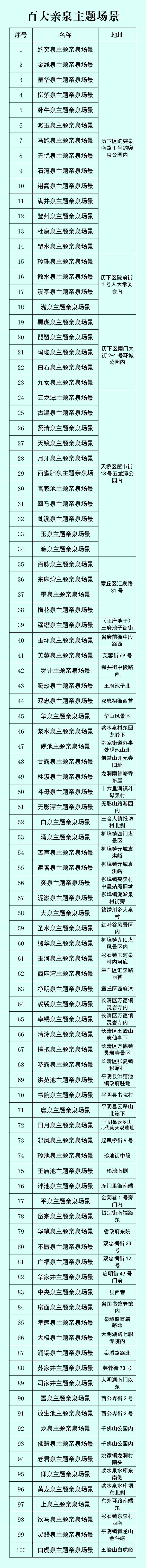 “泉”在济南过暑假，百大亲泉主题场景发布