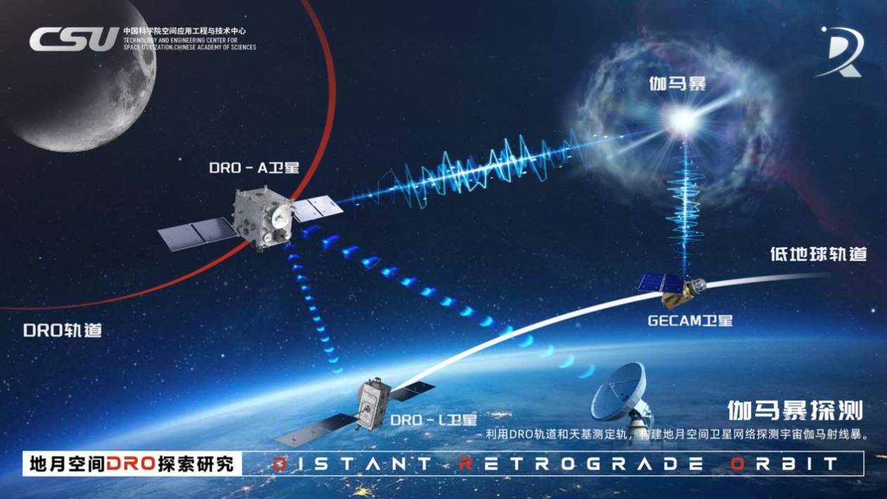 国际首个!我国成功构建地月空间三星星座 还有一批新突破
