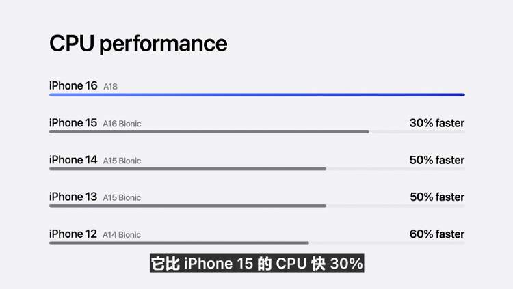 “仓促”的苹果发布会 无新意的新品