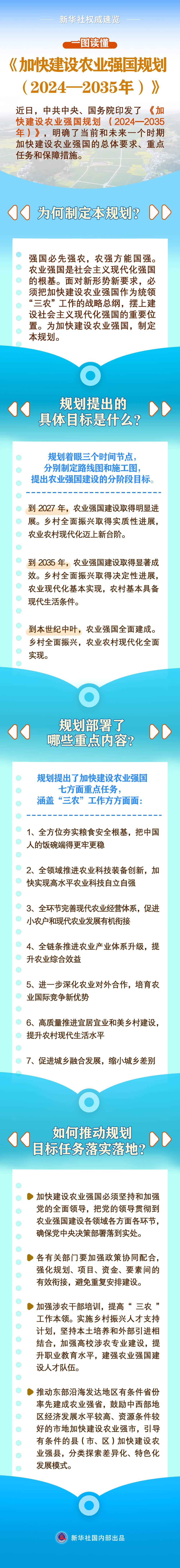 一图读懂《加快建设农业强国规划（2024—2035年）》