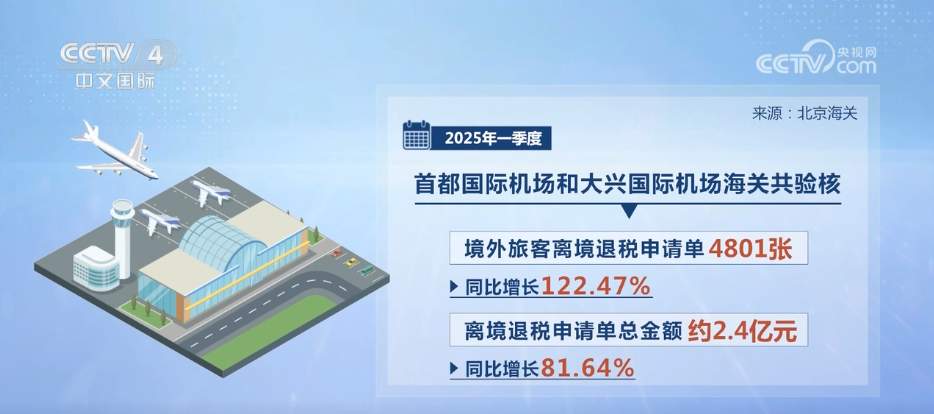 离境退税服务激发外国游客消费潜力 “China Travel”开启“扫货”模式