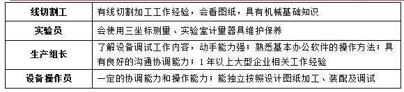 寻找闪闪发光的你！比亚迪第十五事业部（济南地区）招聘啦