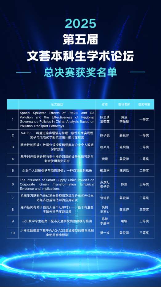 上大悉尼工商学院第五届文荟本科生学术论坛暨第八届上海大学本科生学术论坛顺利举行
