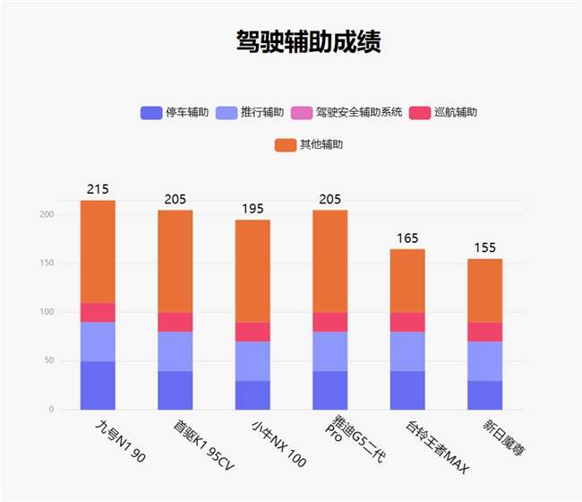 鲁大师7月电动两轮车榜：九号稳居榜首，首驱黑马杀出，系统体验持续深化