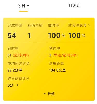 烈日下的外卖小哥：日均工作超10小时才能月入过万，有骑手称从没见过高温津贴