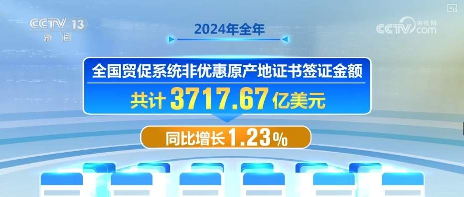 外贸“三量”齐升“双增长” 稳外贸促增长“组合拳”落地见效