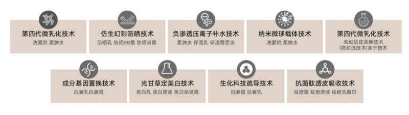 从纳米微球载体到生物蛋白重组技术：柯赛丽八大前沿科技赋能护肤