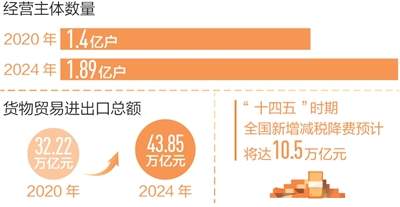 回望“十四五”，想起总书记这句话