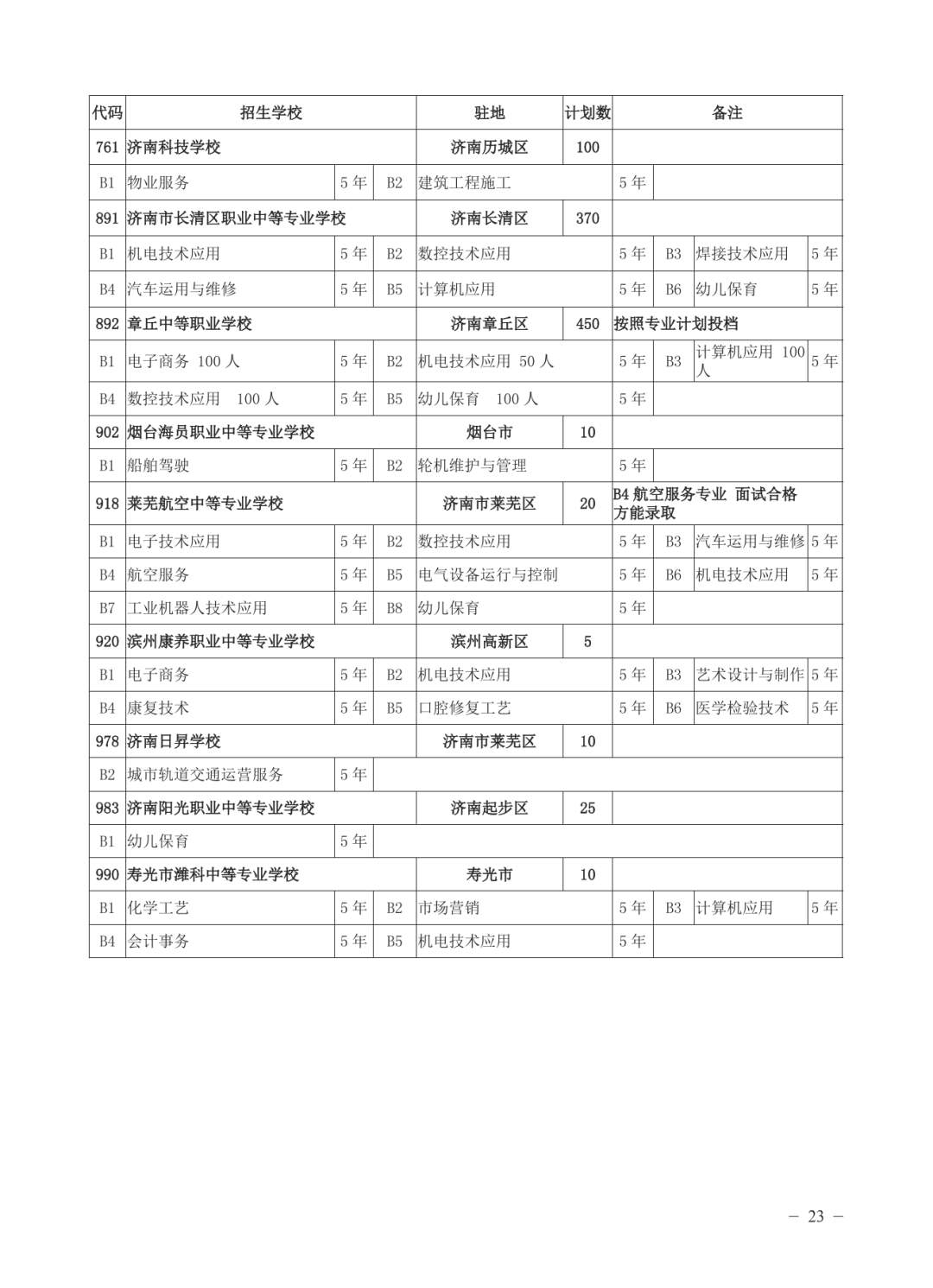 济南公布各高中2025年招生计划
