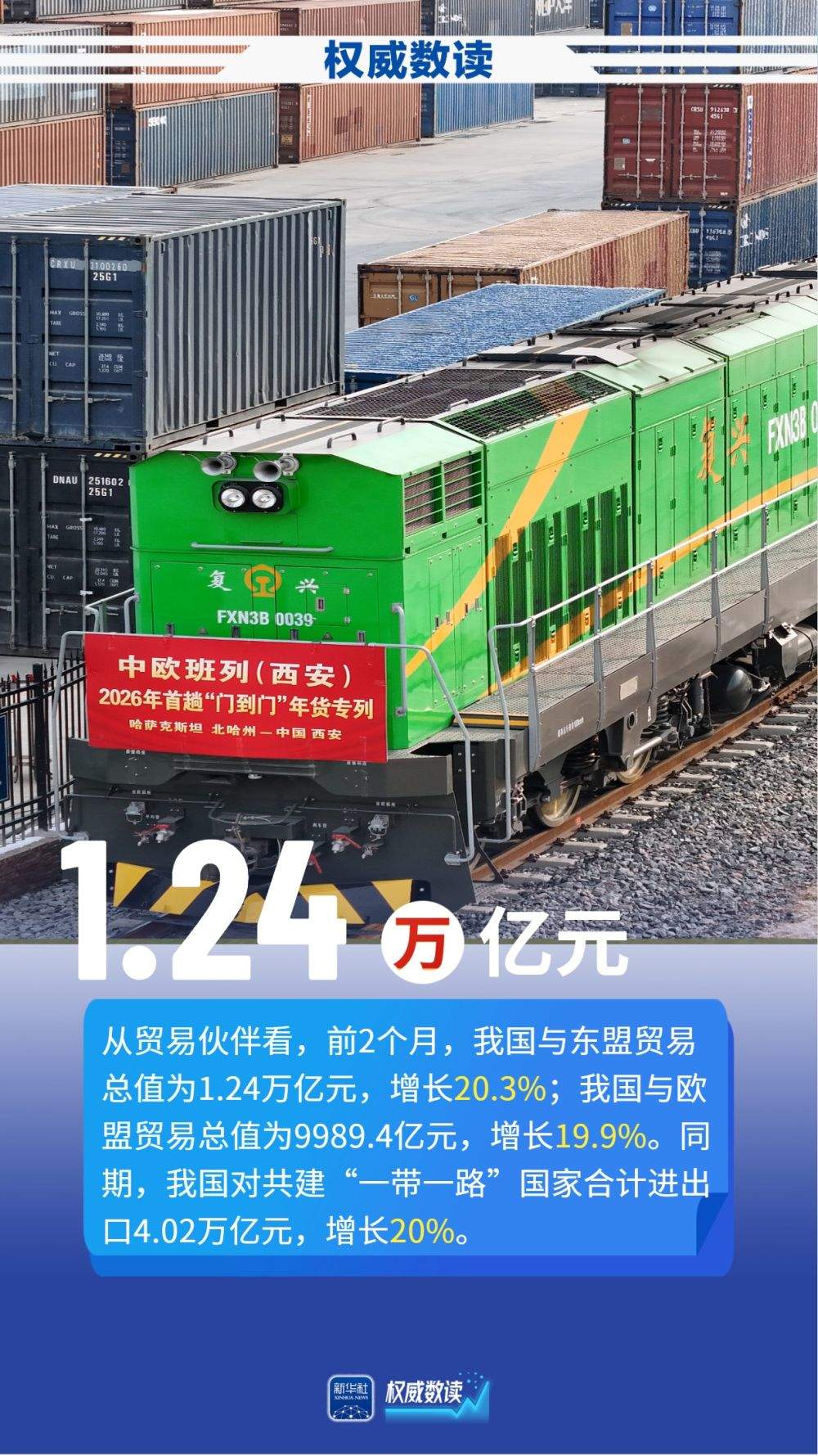 权威数读｜民营企业发力！前2个月我国货物贸易增长18.3%
