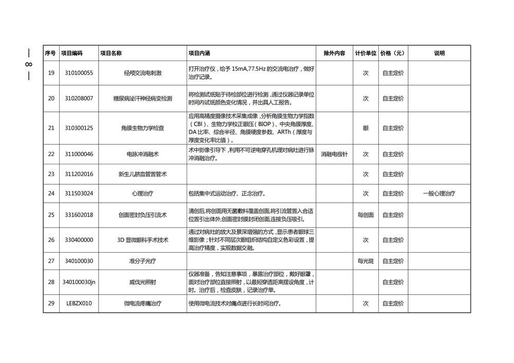 9月1日起施行！济南公布部分纳入医保基金支付范围的医疗服务项目价格