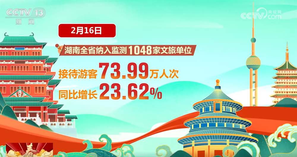 透过新春热力图看各地文旅市场“热辣滚烫” 多元消费场景解锁“好春光”