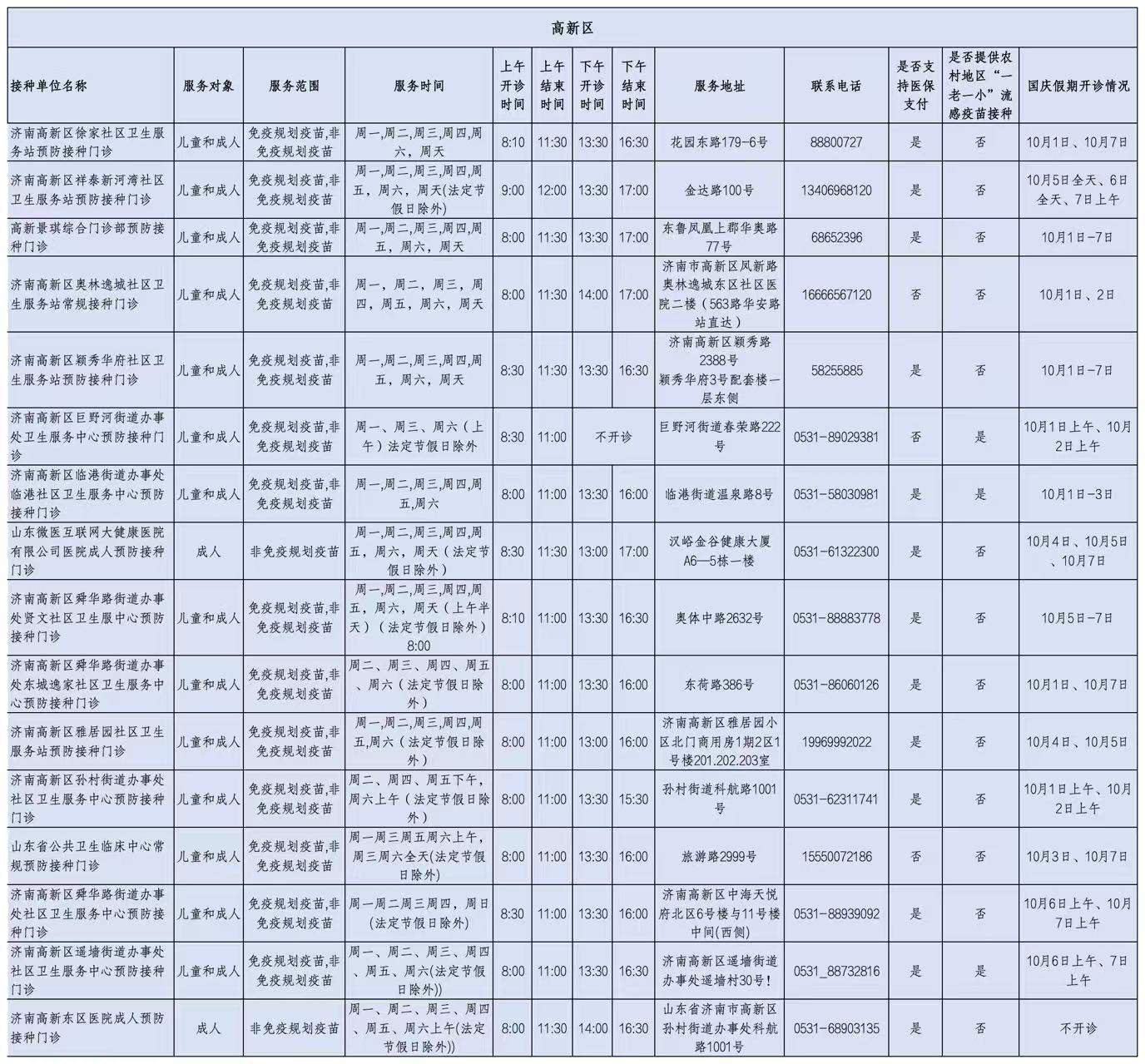 济南市流感疫苗预防接种门诊（站）开诊时间公示