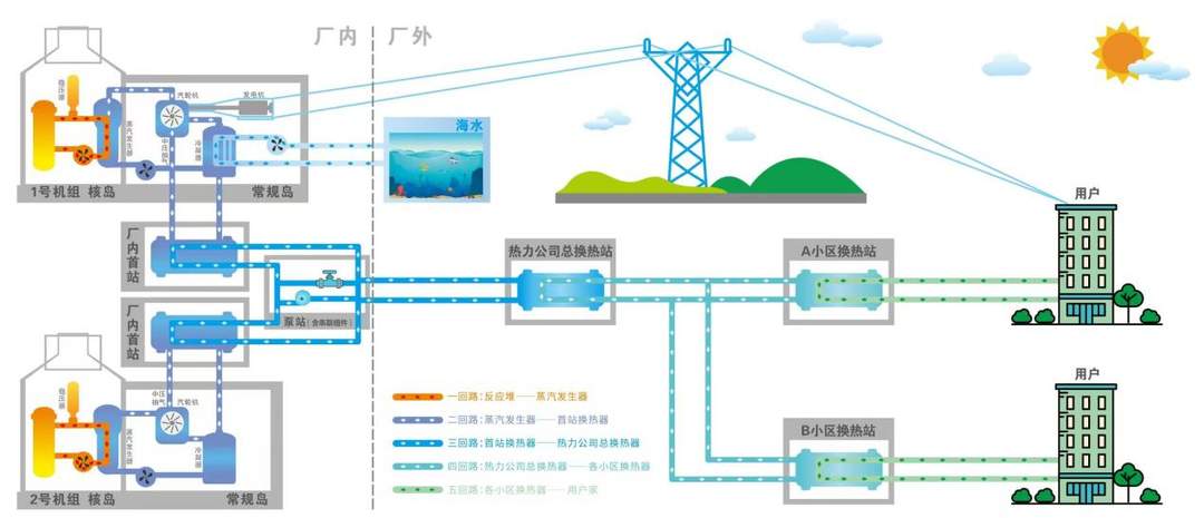 新成员加入！今冬山东第三地涌起“零碳暖流”