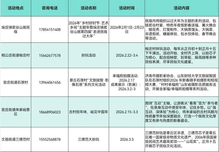 年味正浓，泉城乡村旅游活动有哪些？