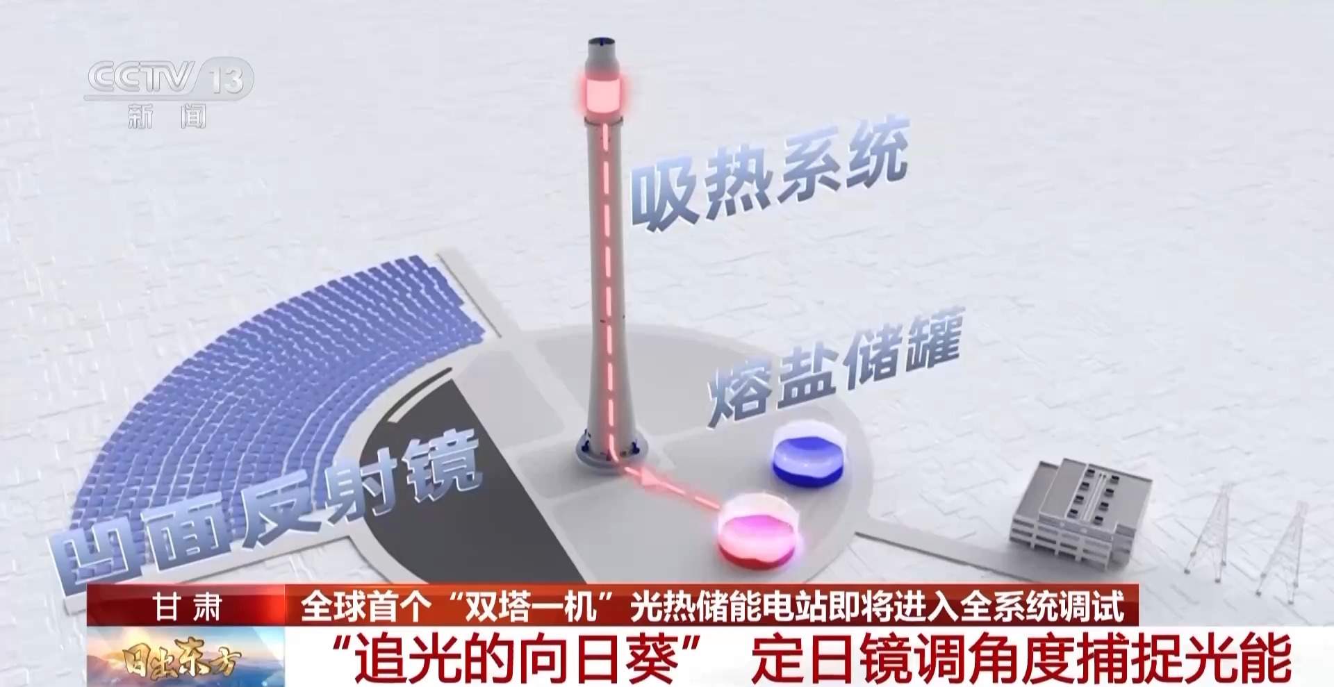 全球首个“双塔一机”光热储能电站将全系统调试
