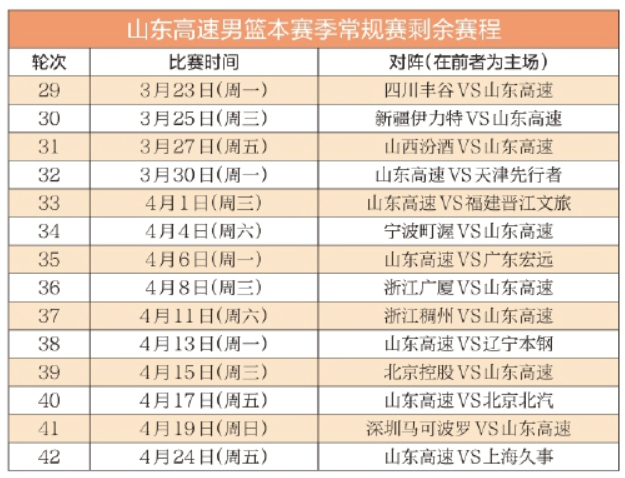 克里斯意外受伤给山东男篮出难题