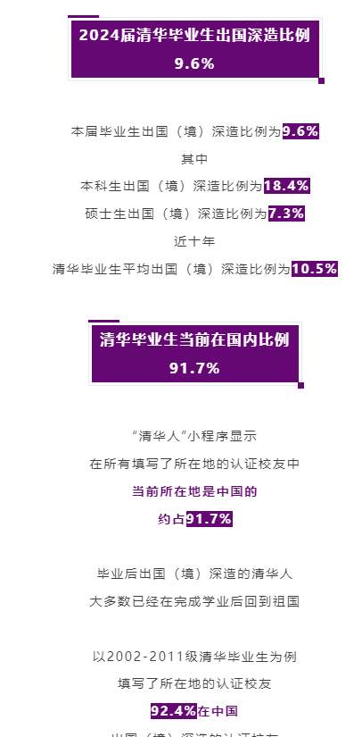 清华毕业生在哪儿？91.7%在中国
