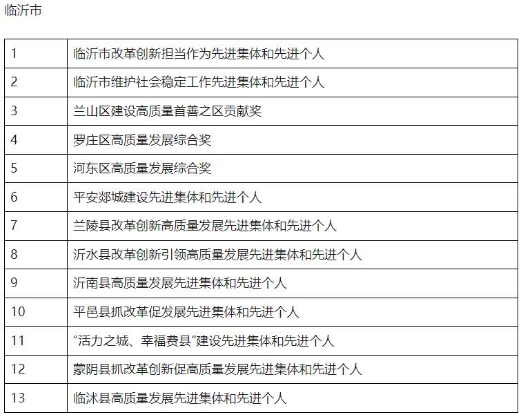 点击收藏！山东2025年省级及以下评比表彰项目公布