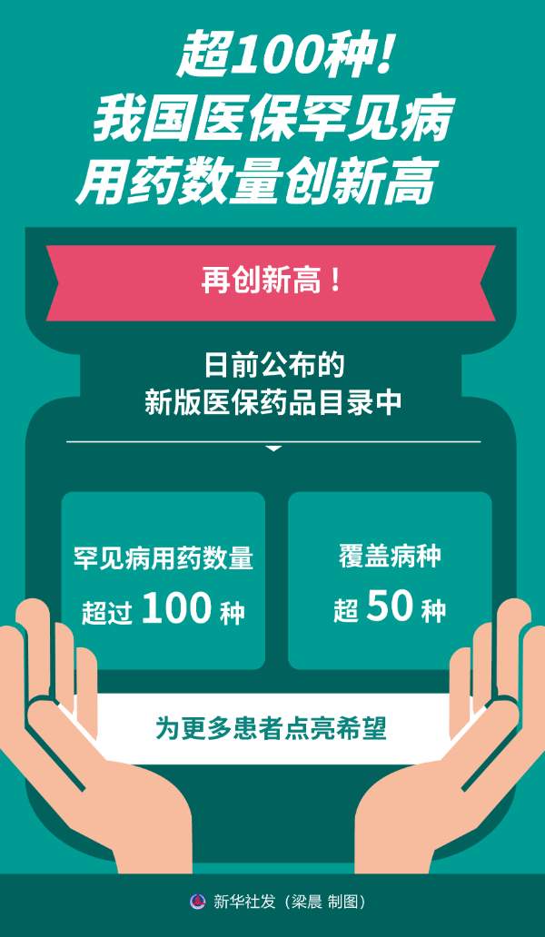超100种！我国医保罕见病用药创新高