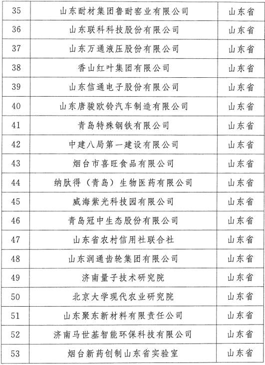 全国前列！山东今年已新增博士后科研工作站66家，详细名单→