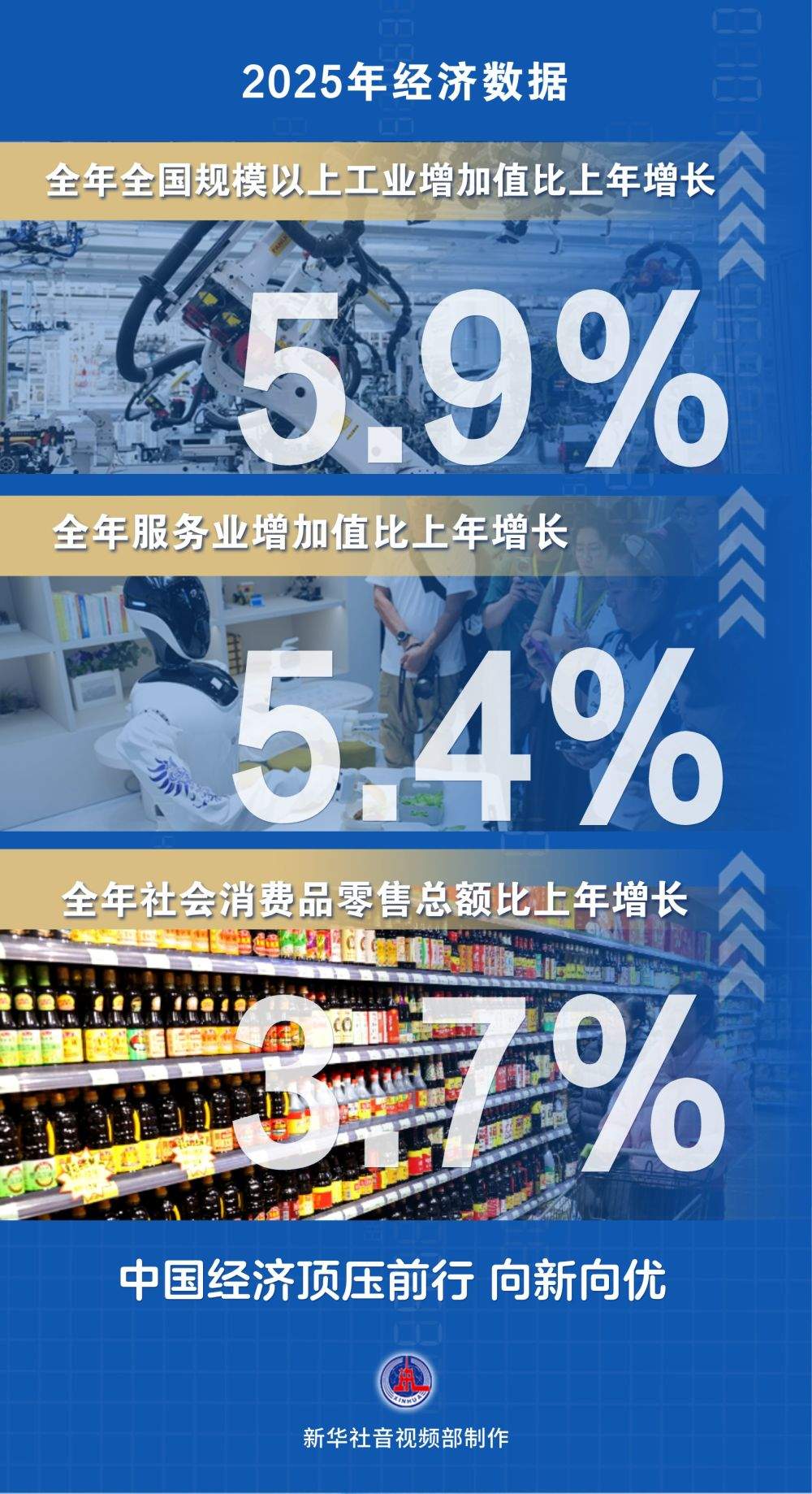 数览2025“年报”|向新向优,中国经济向好