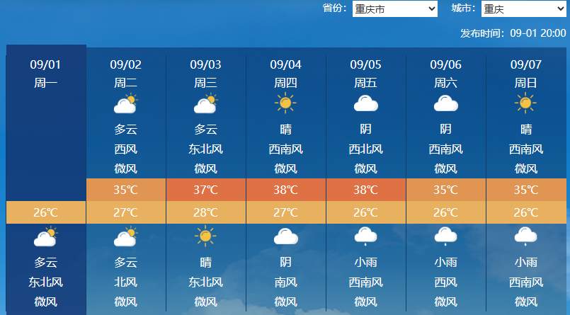 北方冷空气携大风降温沙尘来袭 南方“秋老虎”在线暑热持续！