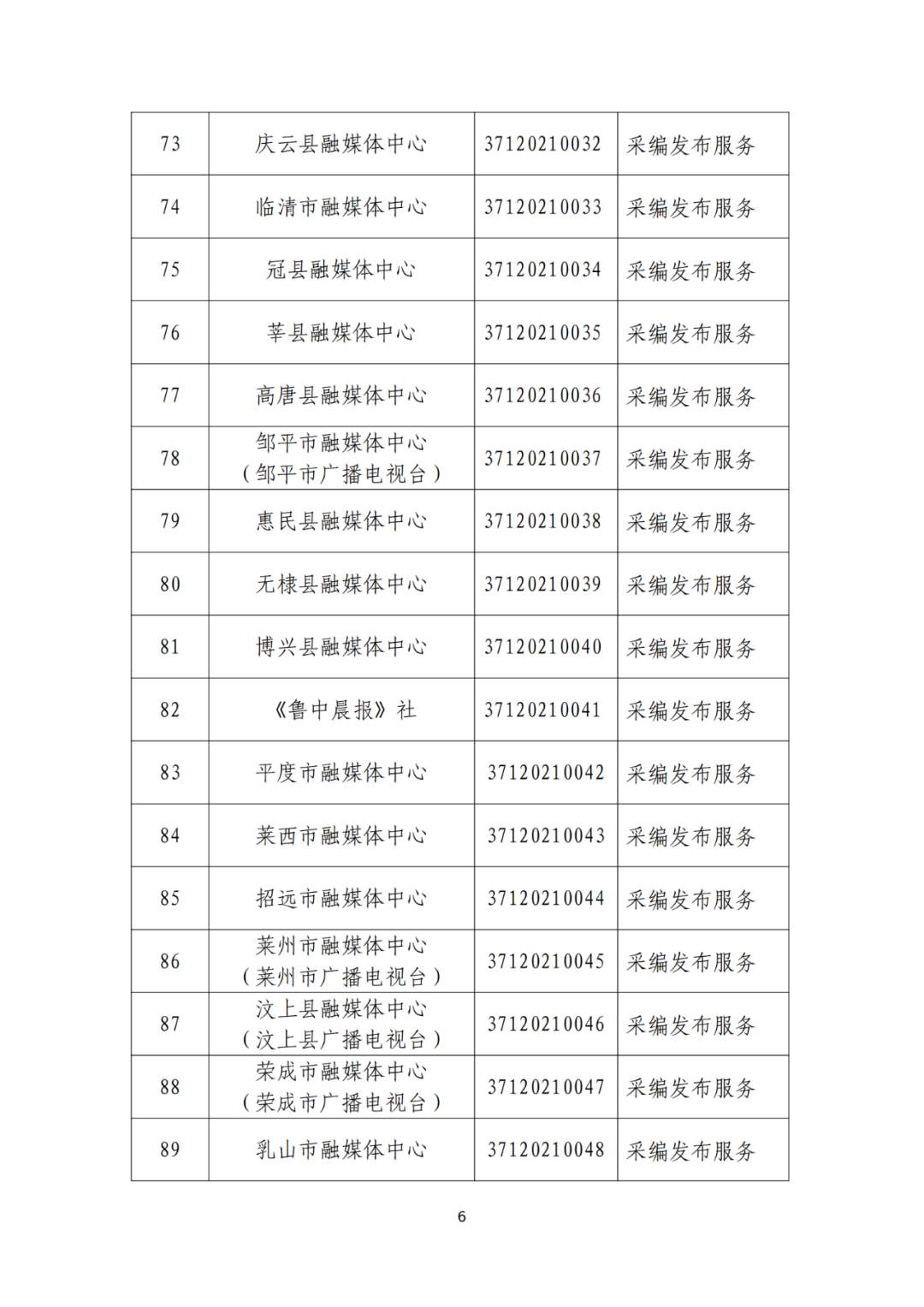 山东省互联网新闻信息服务单位许可信息