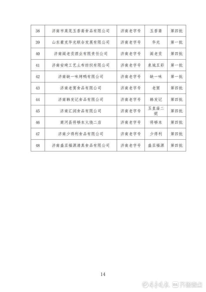 第五批“济南老字号”即将开启申报，对已认定企业同时开展复审