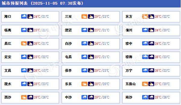 台风“海鸥”掀风雨！未来三天海南局地有大到暴雨 南海部分海域风力强