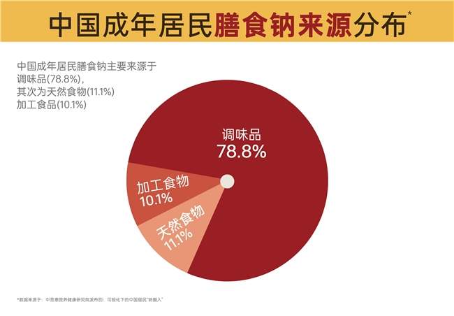 中国首部居民科学减钠白皮书发布后的第一个减盐周:从