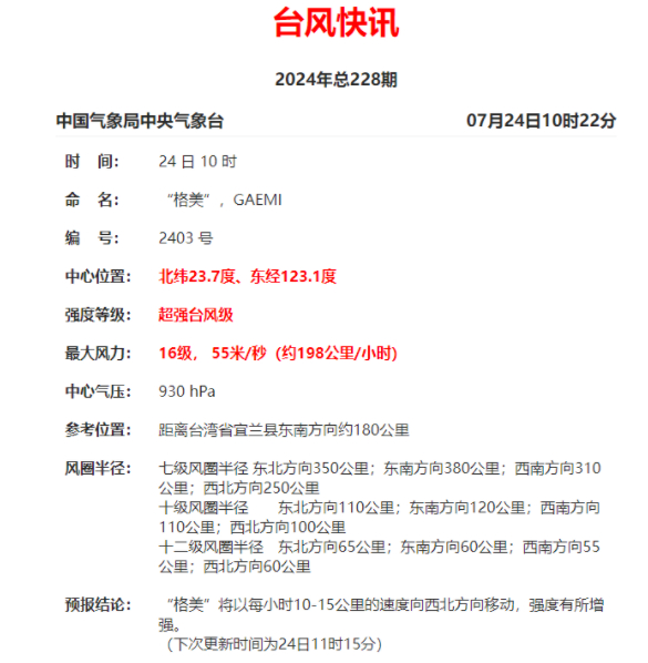 红色预警！福建沿海将现80到160厘米风暴增水 多地景区关闭