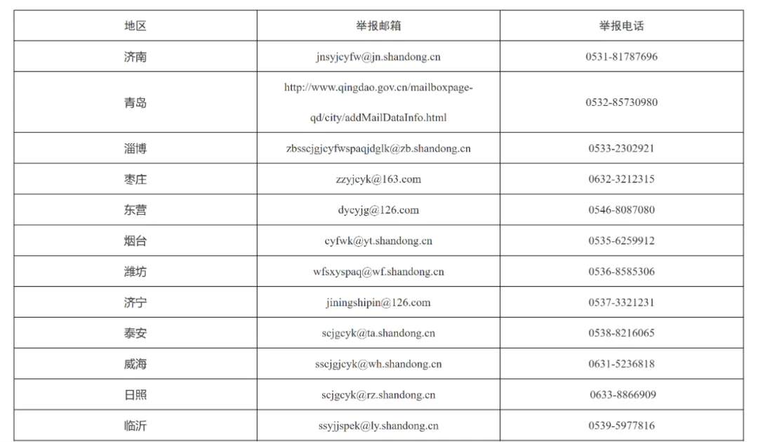 举报有奖！济南公布“校园餐”违法行为举报邮箱和电话