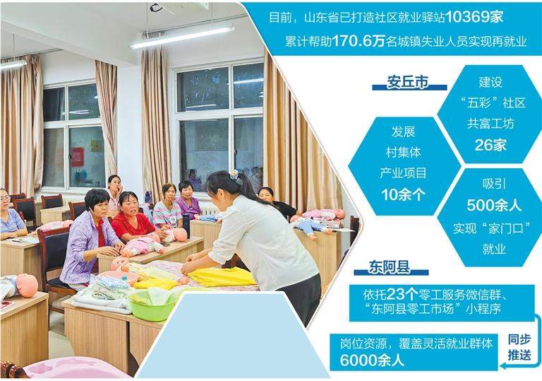 山东“社区微业”夯实就业底盘