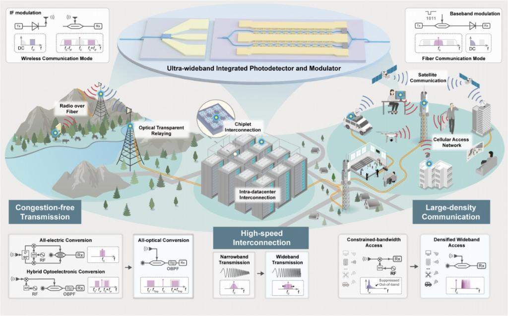 我国科学家在光通信及6G领域取得新进展