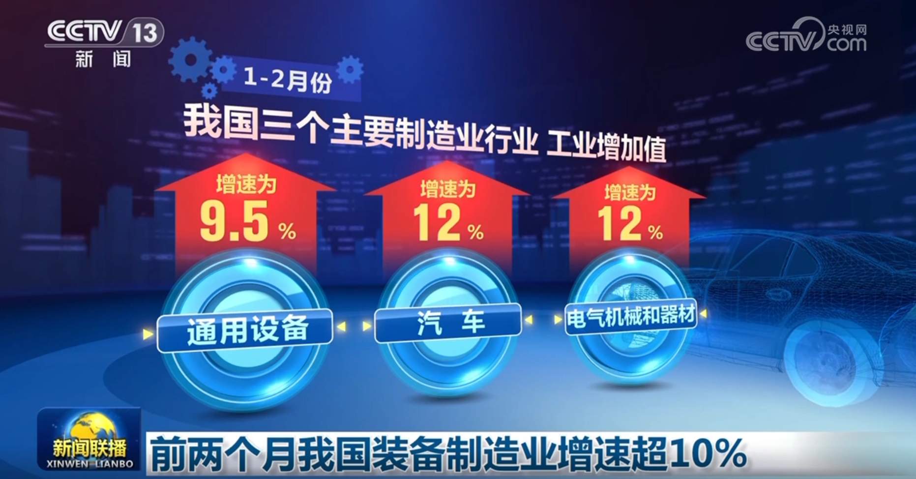 前两个月我国装备制造业增速超10%