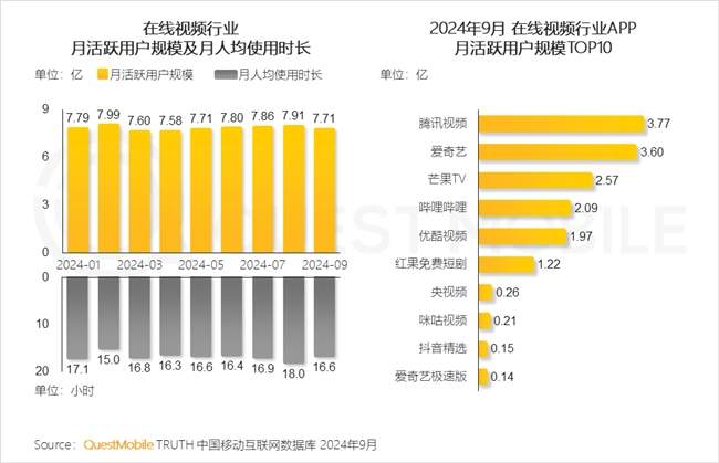 QuestMobile2024 中国移动互联网秋季大报告